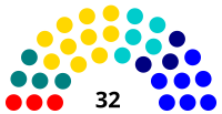 Elecciones parlamentarias de Chile de 1918