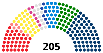 File:Senate of the Republic current.svg