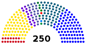 Elecciones parlamentarias de Serbia de 2007