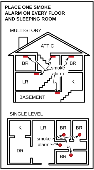 Diagram of where to put smoke alarms. The top ...