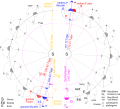 Vorschaubild der Version vom 11:34, 12. Mai 2011