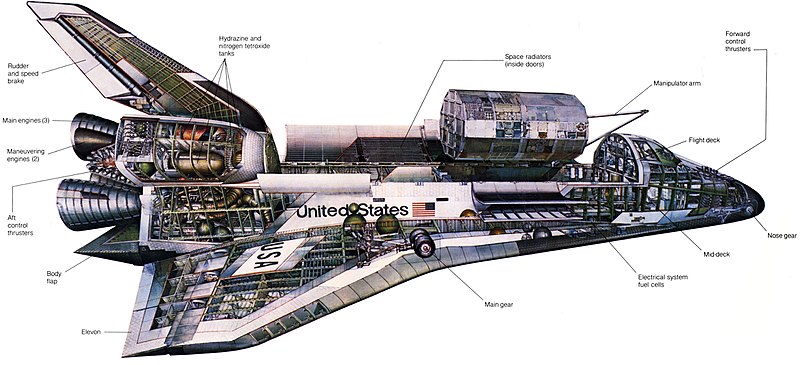 File:Space Shuttle Orbiter-Illustration.jpg