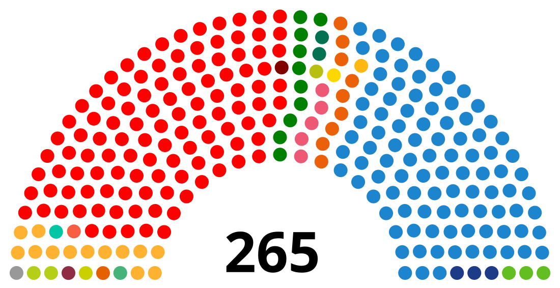 Espainiako Senatua