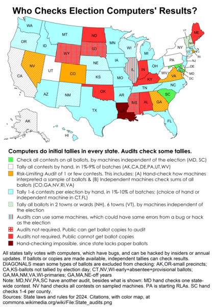 File:State audits.png