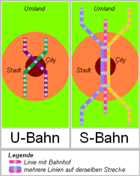 Fail:Streckennetze-s+u-bahn-schematisch.png