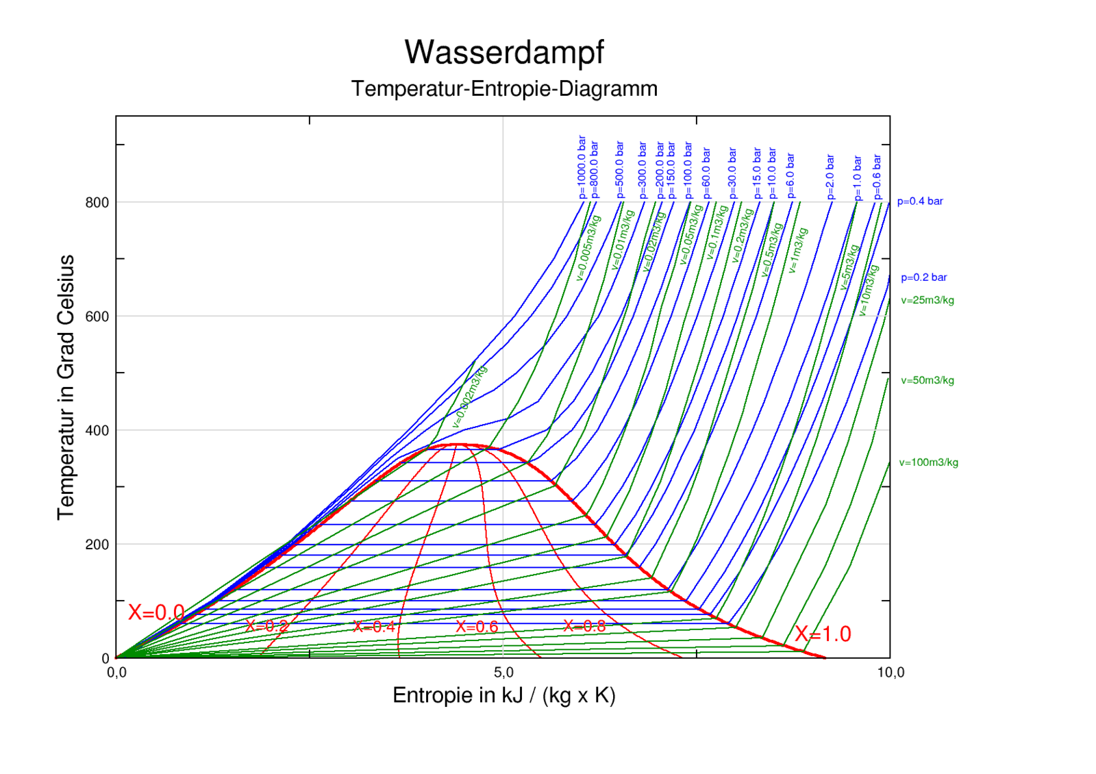 Steam and temperature фото 105