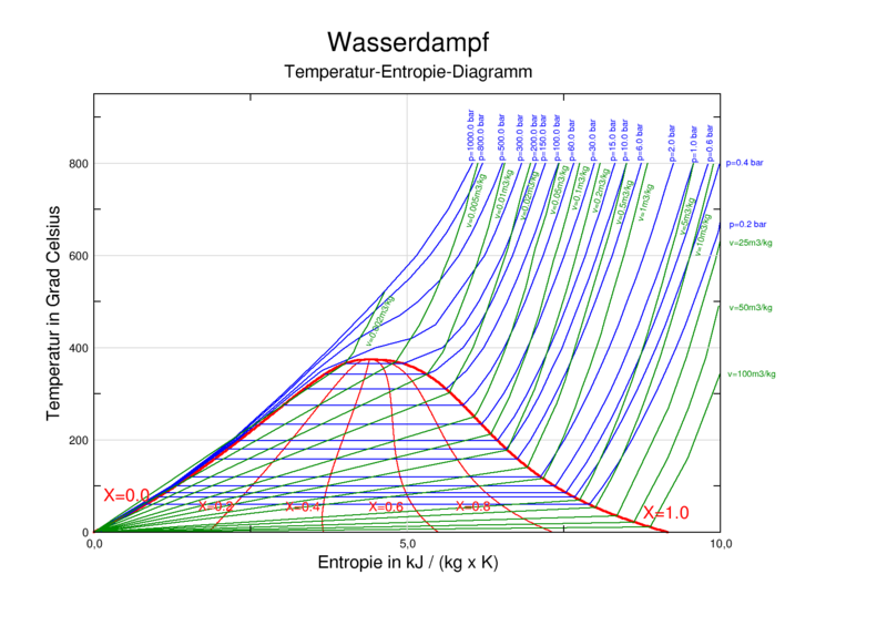 File:TS-Wasserdampf. neu.png