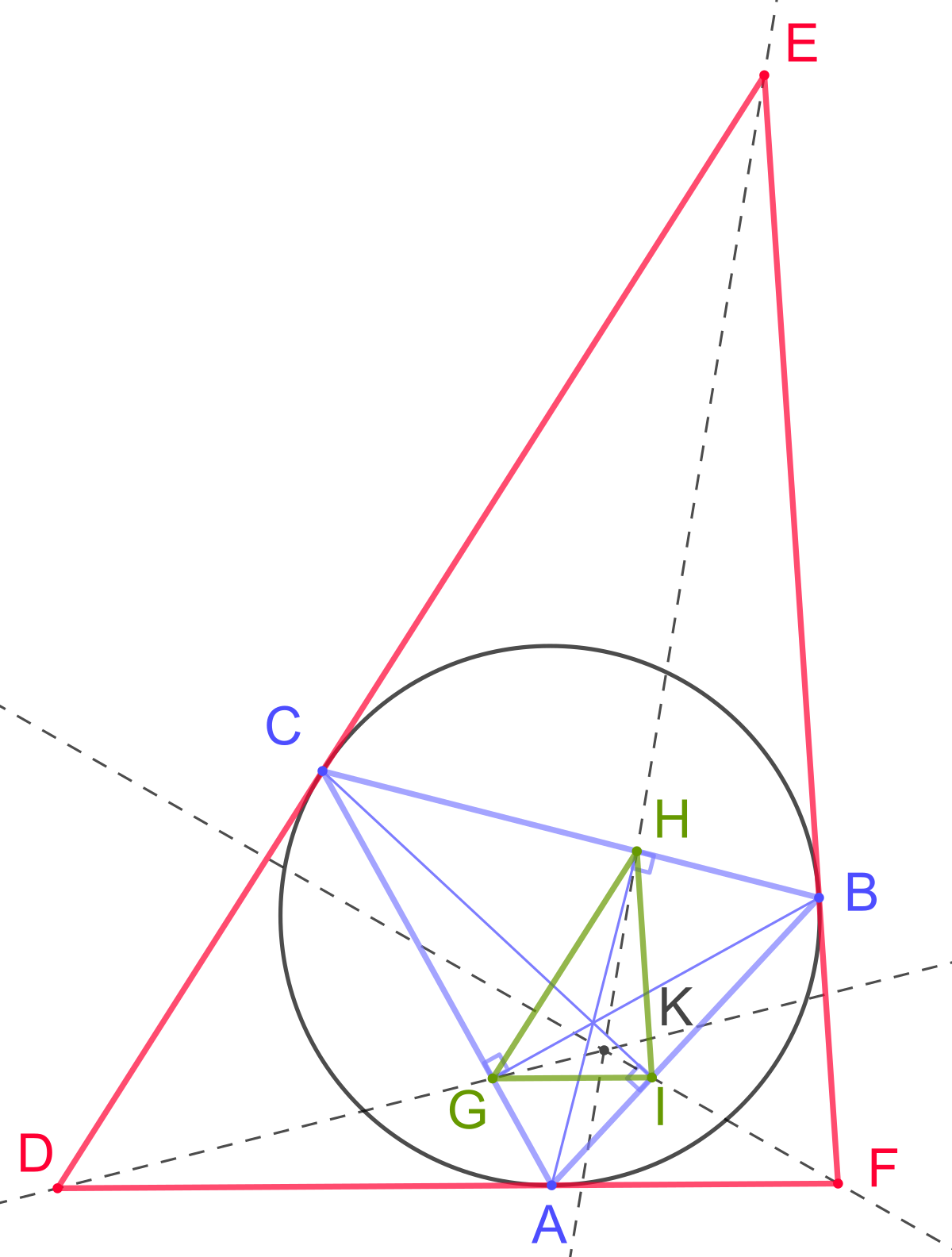 Euler line - Wikipedia