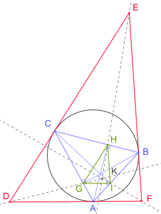 <span class="mw-page-title-main">Tangential triangle</span> Triangle formed by tangents to a given triangles circumcircle at its vertices