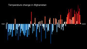 Thumbnail for Climate change in Afghanistan