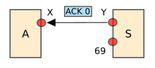 (W2) Server S acknowledges request Tftp-ack0.svg