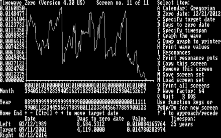 A screenshot of the "Timewave Zero" software