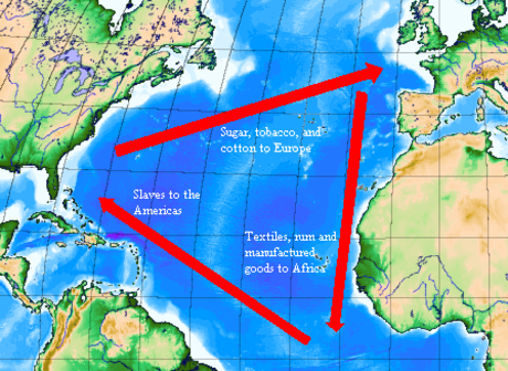 Triangular trade