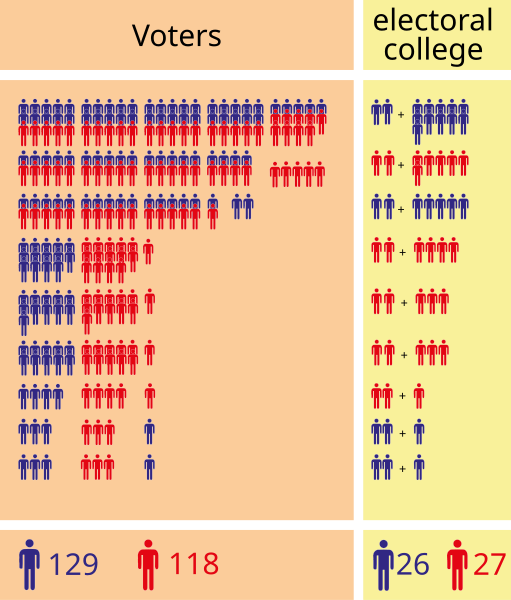 File:USA ElectoralCollege.svg