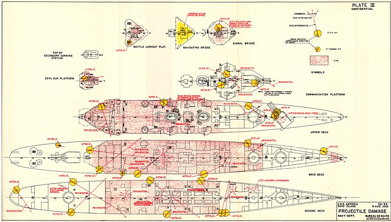 File:USS Astoria (CA-34) battle damage chart (2) 9 August 1942.JPG