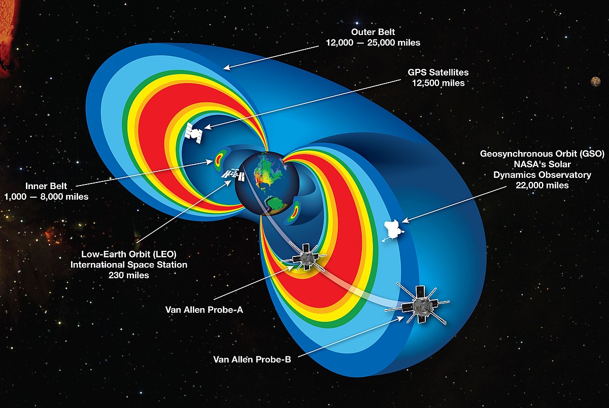 Supervivencia claro El camarero Magnetósfera de la Tierra - Wikipedia, la enciclopedia libre