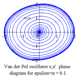 Van der Pol oscillator diagram 2 phase.png