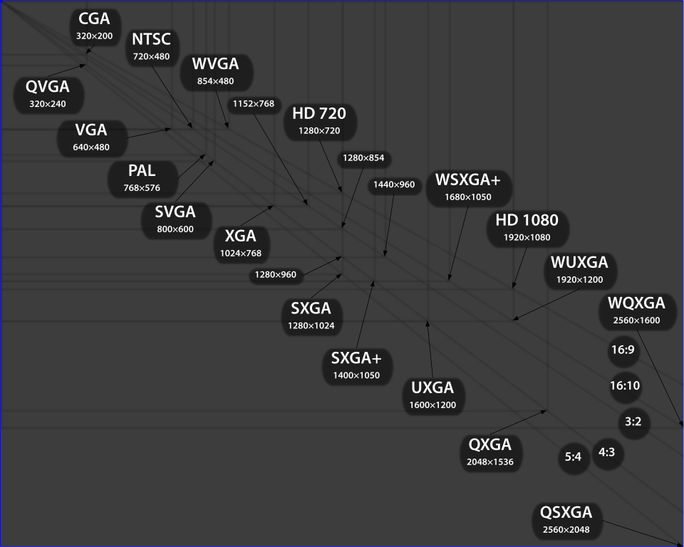 File Video Standards Svg Wikimedia Commons