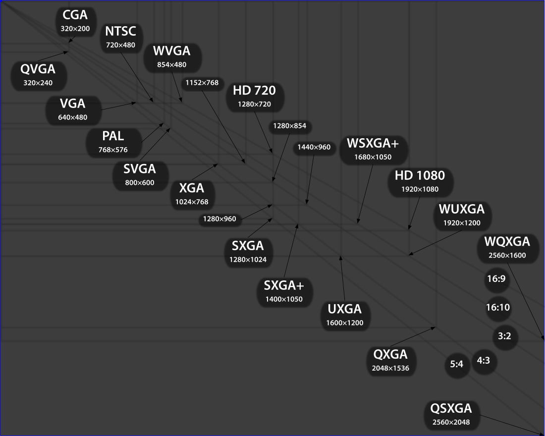 Super Extended Graphics Array Plus