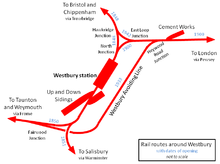 Um mapa das rotas ferroviárias que irradiam de Westbury para (no sentido horário a partir do canto superior esquerdo) Bristol / Chippenham, Londres, Salisbury, Weymouth / Penzance.  Sem escala.