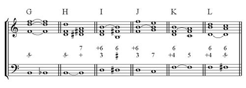 Eccezionale sequenza della settima dominante senza fondamentale