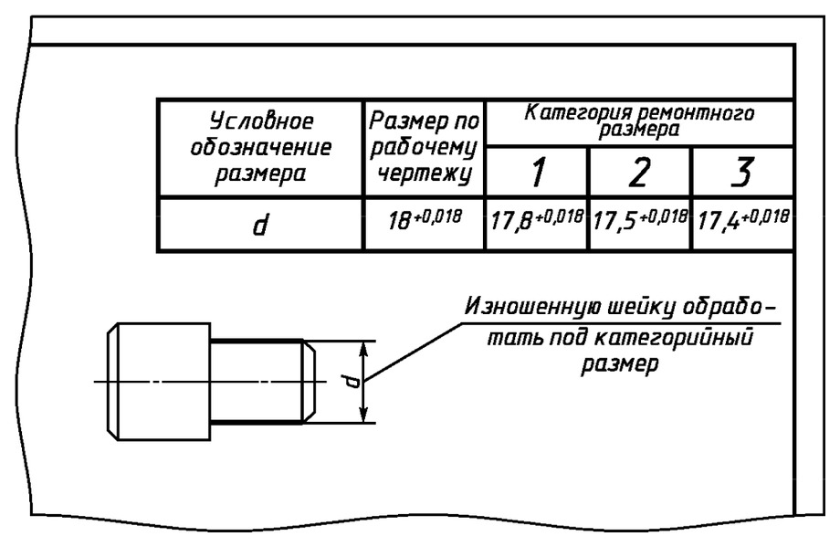 Масштаб рабочих чертежей