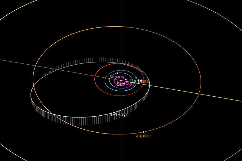 File:Орбита кометы 4P.jpg