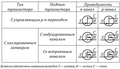 A térhatású tranzisztorok típusai és grafikus szimbólumaik