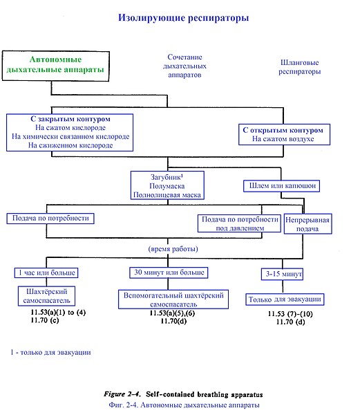 File:Фиг. 2-4. Руководство NIOSH по респираторной защите в промышленности 1987г.jpg