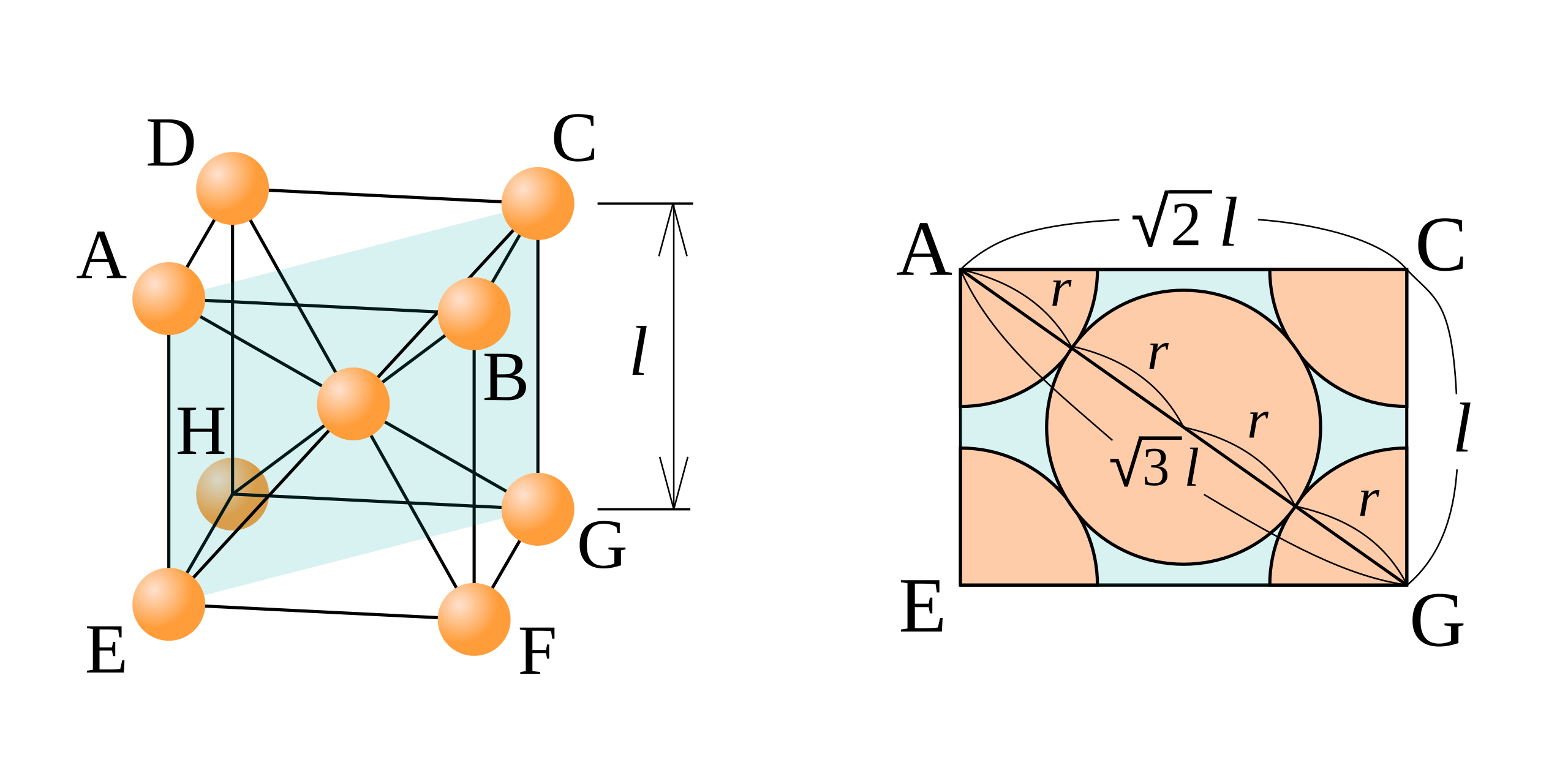 Fichier 体心立方格子の原子半径の求め方 Svg Wikipedia