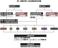 2020年2月7日 (五) 12:18版本的缩略图