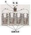 1839 William Grove Fuel Cell Chin.JPG