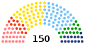 Composition of the Slovak National Council after the 1998 parliamentary election.