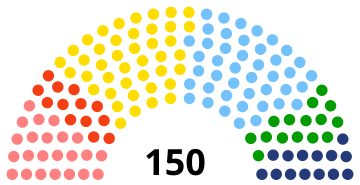 1998 Samenstelling Slowaakse Nationale Raad chart.svg