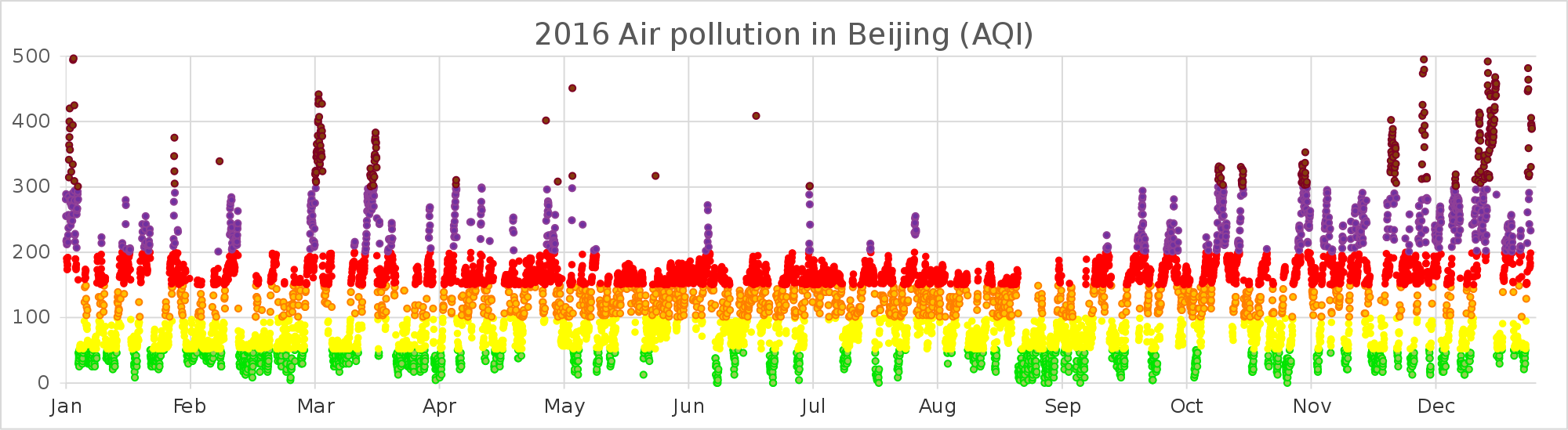 2016 Air pollution in Beijing as measured by Air Quality Index (AQI)@media(min-width:720px){.mw-parser-output .columns-start .column{float:left;min-width:20em}.mw-parser-output .columns-2 .column{width:50%}.mw-parser-output .columns-3 .column{width:33.3%}.mw-parser-output .columns-4 .column{width:25%}.mw-parser-output .columns-5 .column{width:20%)) .mw-parser-output .legend{page-break-inside:avoid;break-inside:avoid-column}.mw-parser-output .legend-color{display:inline-block;min-width:1.25em;height:1.25em;line-height:1.25;margin:1px 0;text-align:center;border:1px solid black;background-color:transparent;color:black}.mw-parser-output .legend-text{}   Severely polluted     Heavily polluted     Moderately polluted      Lightly polluted     Good    Excellent