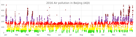 Tập_tin:2016_Air_pollution_in_Beijing.svg