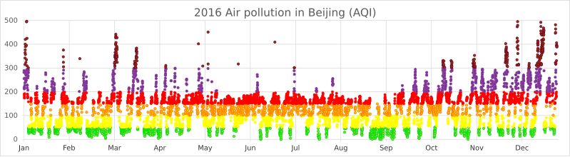 File:2016 Air pollution in Beijing.svg