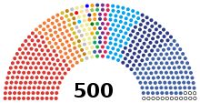 25th Thailand House of Representatives composition (2022).svg
