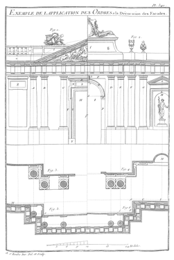 Planche 340 - Exemple de l application des Ordres a la Décoration des Facades.