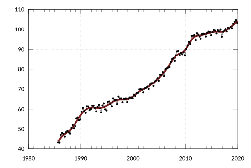 File:ABS-5206.0-AustralianNationalAccounts-NationalIncomeExpenditureProduct-UnitLabourCosts-UnitLabourCost Nominal-A2433067R.svg