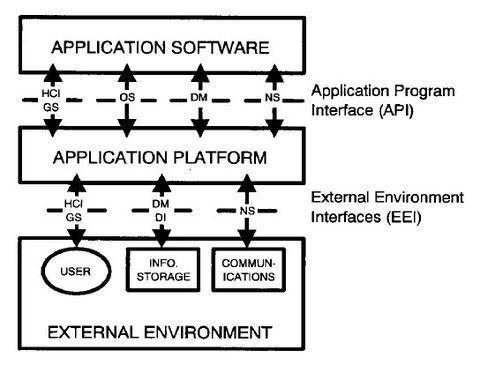 APP Service Areas and the OSE-RM APP Service Areas and the OSE-RM.jpg