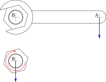 File:Action meca equivalence force couple plan.svg