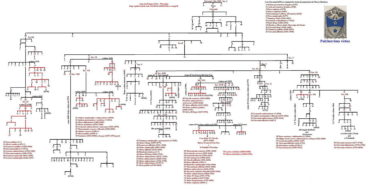 Ravenna, Emilia-Romagna, Itália - Genealogia - FamilySearch Wiki