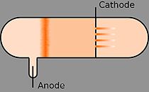 Anode ray tube schematics Anode ray tube Schematic.jpg