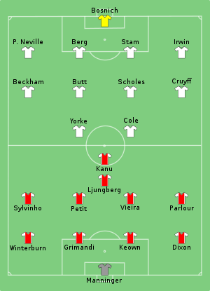 Arsenal vs Man Utd 1999-08-01.svg