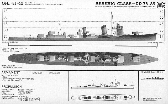 ONI image of an Asashio-class destroyer