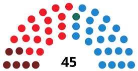 AsturiasJuntaDiagram1995.svg 