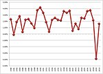 Miniatura per Economia dell'Austria