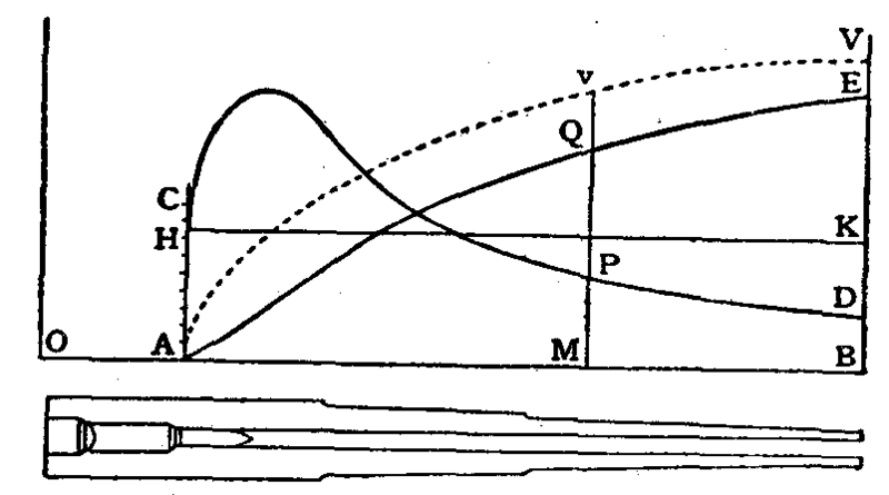 File:Ballistics 3.png