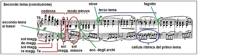 Beethovens symfoni nr. 1 mov1 08.jpg